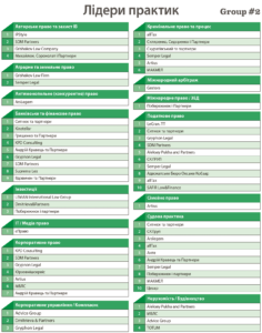 Top Legal lawfirms 2017